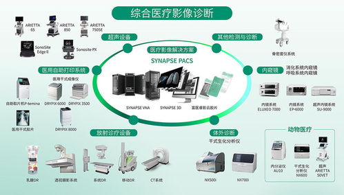 影像技術新發展，共鑄醫療新未來