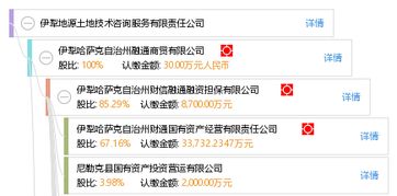 伊犁地源土地技術咨詢服務有限責任公司 專業土地技術咨詢，助力區域可持續發展